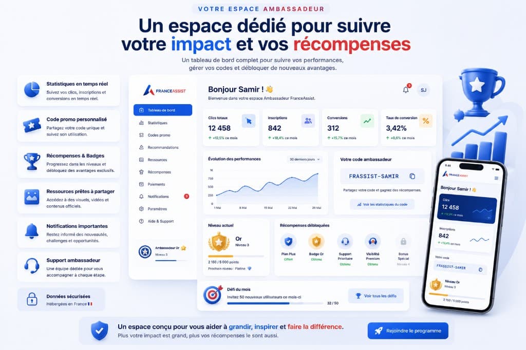 FranceAssist en chiffres