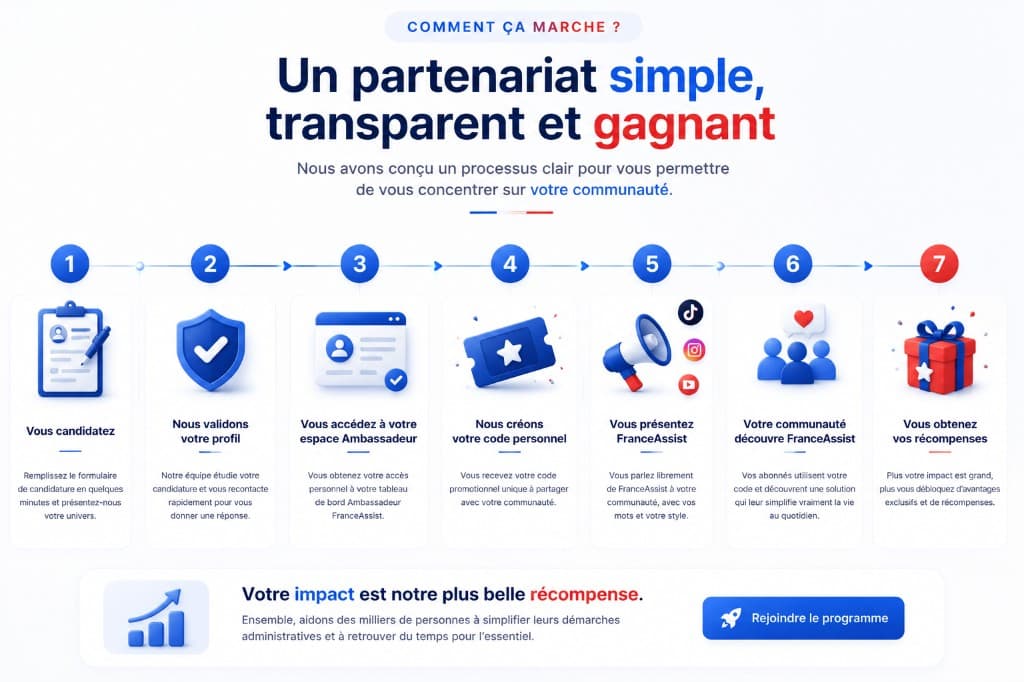 Comment devenir ambassadeur FranceAssist