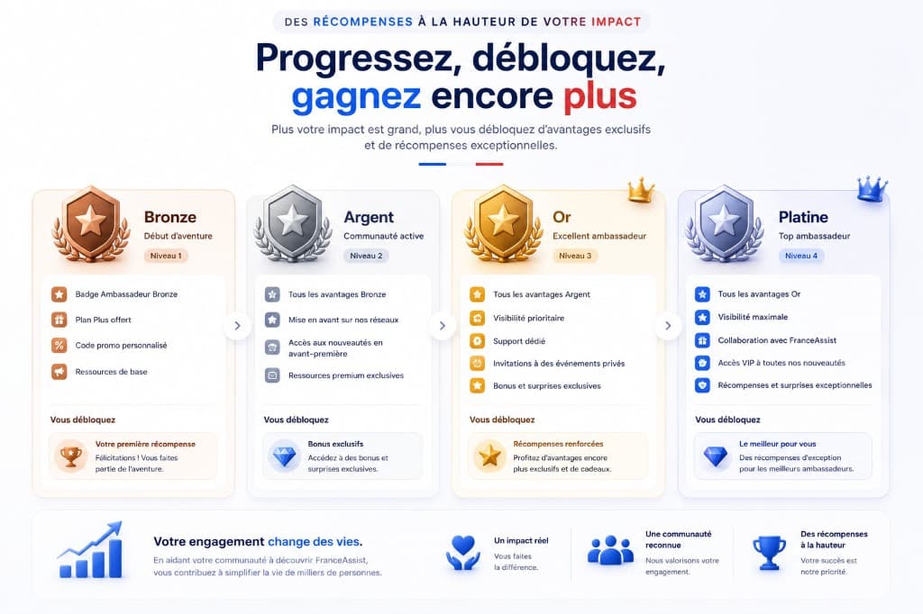 Récompenses Ambassadeur FranceAssist